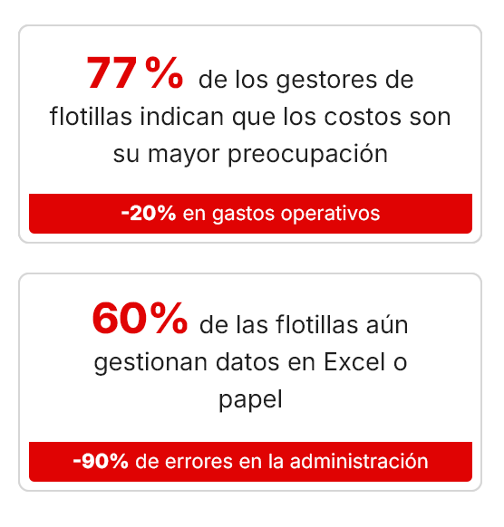 Gráfica 1