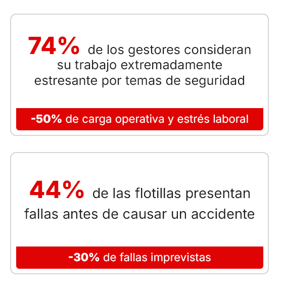 Gráfica 2