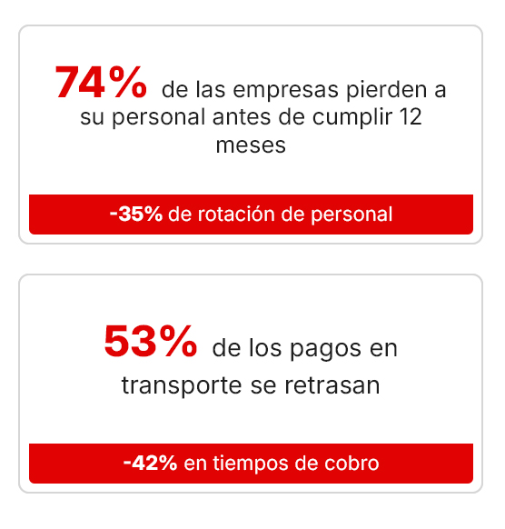 Gráfica